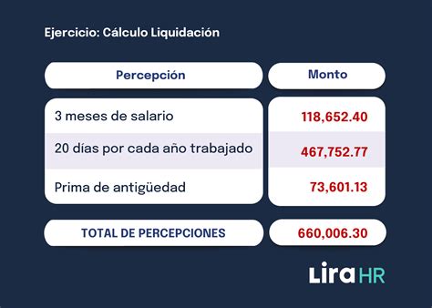 Cálculo de liquidación By Equipo Lira