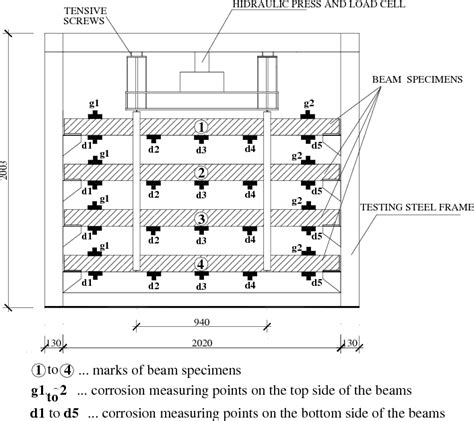 Figure 2 From Deflection Of Reinforced Concrete Beams Simultaneously Subjected To Sustained Load