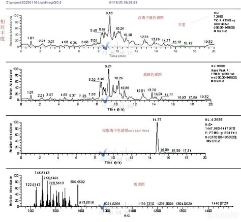 手把手教你看高分辨质谱的色谱质谱图 月旭科技上海股份有限公司