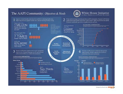 Key Facts And Figures On Asian Americans And Pacific Islanders The