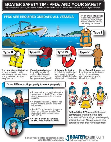 Checklists Communication Common Sense Provide Three Cs Of Boating Safety Middle Susquehanna