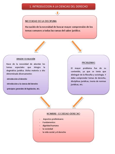 Trabajo De Mapas Conceptuales Justicia Crimen Y Violencia