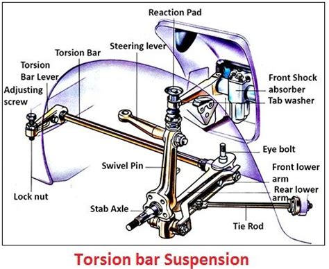 Truck Suspension types | Car Construction | Trucks, Car mechanic ...