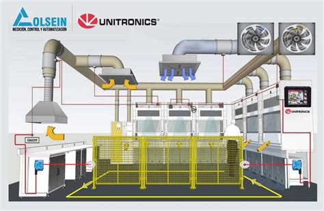 Control De Ventilaci N En Laboratorio Farmace Tico Colsein Online