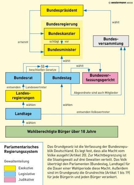 Diercke Weltatlas Kartenansicht Deutschland Politisches System