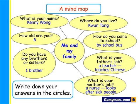 Family mindmap: ‘Family’ — Mind-Map | Mind map, Family relationships ...