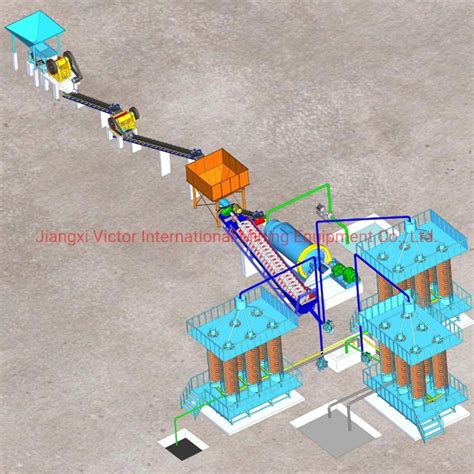 Gravity Mining Machine Humphrey Spiral Chutes For Tungsten Ore