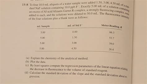 Solved To Four Ml Aliquots Of A Water Sample Were Chegg