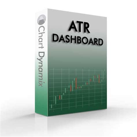 nt indicators bopqeave