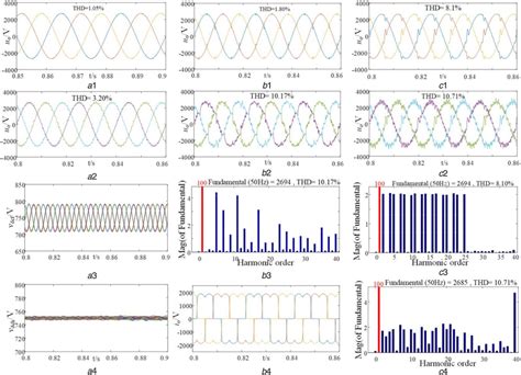 Steadystate Simulation Results A Outputting Fundamental