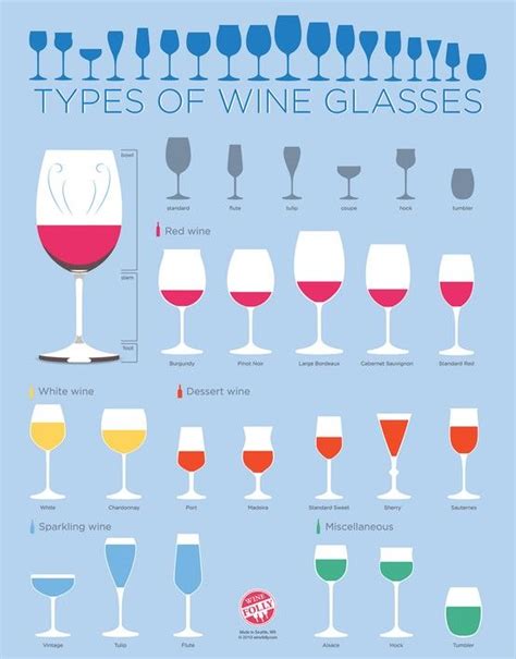 Types Of Wine Glasses Infographic For Beginners Artofit