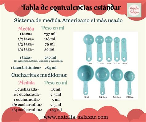 Sistema De Equivalencias Americano Y Sistema M Trico En Pasteler A