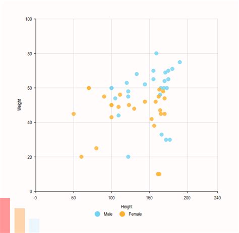 Free Editable Scatter Plot Examples | EdrawMax Online