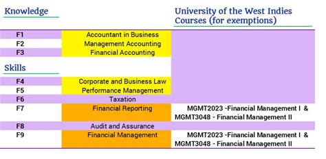 Professional Qualifications Part 1 Accounting Shane Andre Miller