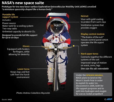 Nasa Unveils Flexible One Size Fits All Space Suits