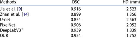 Quantitative Evaluation Of Different Methods Download Scientific Diagram