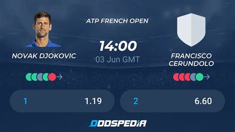 Novak Djokovic Vs Francisco Cerundolo Predictions Odds Live Score