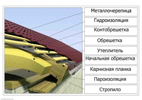 Гидроизоляция конька крыши из металлочерепицы - Фото подборки