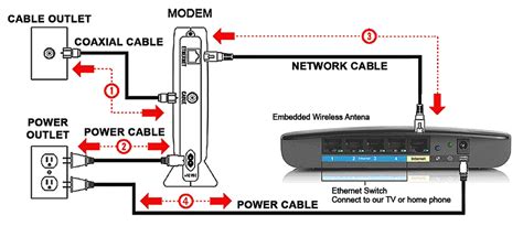 Telephone And Cable Modem Wiring Diagram