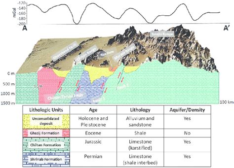 Schematic Cross Section Aa Parallel With Seismic Profile 3 Modified