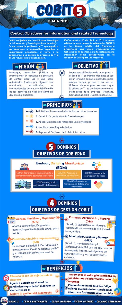 Cobit Infografía de los beneficios de implementar COBIT Alinea la TI