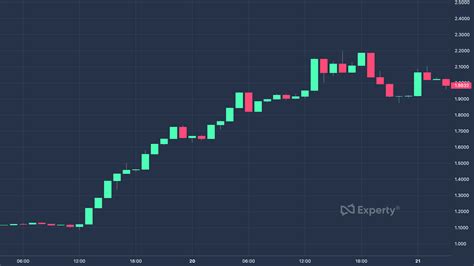 News Of Alephium ALPH July 2024 Price Update 7 61 Breakout