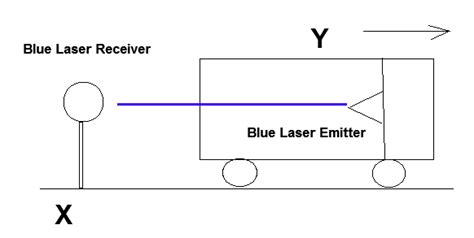 How to explain Doppler redshift of light? - Physics Stack Exchange