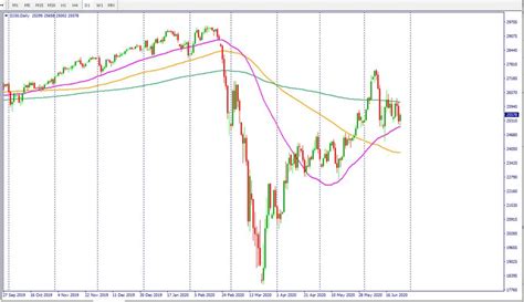 Dow Jones Today: S&P 500 Bearish Bets At Nine-Year High; Stock Market ...