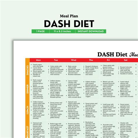 Dash Diet Meal Plan, High Blood Pressure, Low Sodium Diet, Foods to Eat