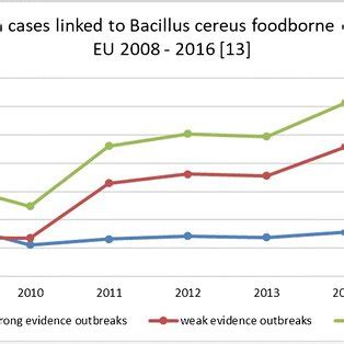 (PDF) Bacillus cereus—a Multifaceted Opportunistic Pathogen