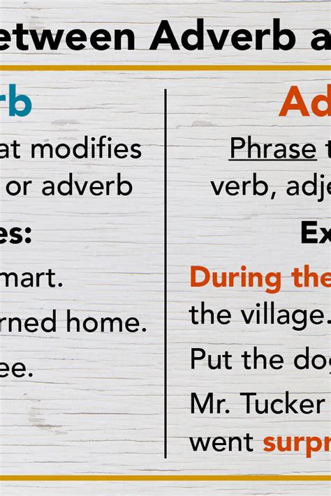 What Is An Adverbial Definition Types And Examples Off