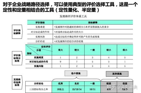 常用战略分析工具3：战略路径分析方法和竞争战略战略钟模型 知乎