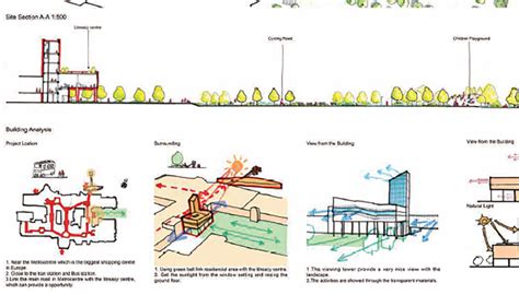 Design Thesis School Of Architecture Planning And Landscape