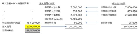 クイックに理解する所得金額の計算 別表4