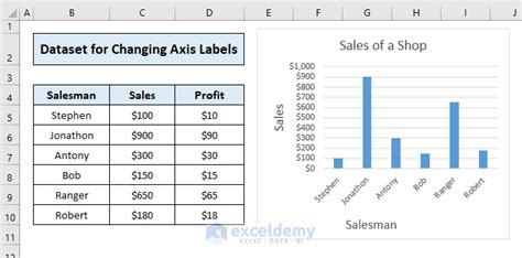 How To Change Axis Labels In Excel Easy Methods Exceldemy