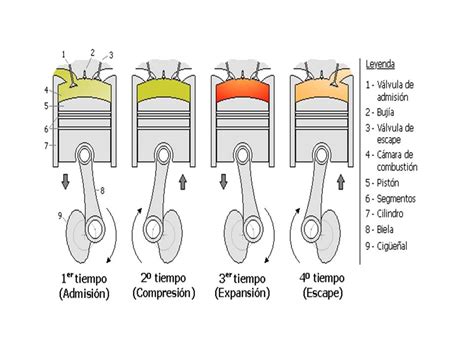 Diagrama Practico De Un Motor De Tiempos Changing The Way