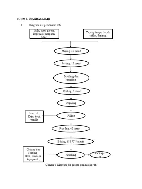 Detail Flowchart Proses Produksi Makanan Koleksi Nomer 39