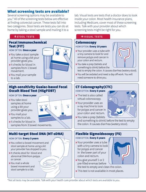 Updating Colorectal Cancer Screening Guidelines And Insurance Coverage