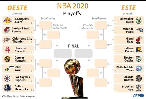 Arrancan Los Playoffs De La Nba Cinco Virtudes Y Cinco Defectos De La