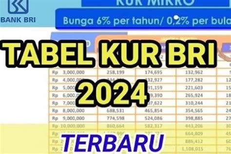 Cek Tabel Angsuran KUR BRI Terbaru April 2024 Limit Pinjaman Rp100