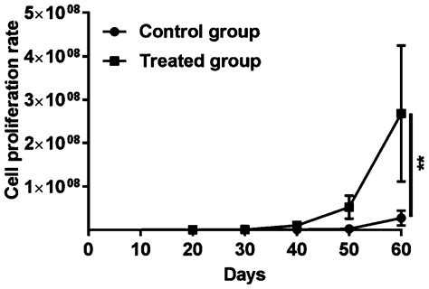 Method For Building Fluorescent Tumor Model In Nude Mice Based On