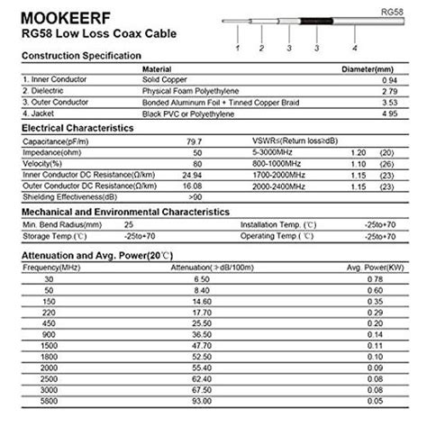 GetUSCart MOOKEERF UHF Male To UHF Male Coax Cable 6ft RG58 Coaxial