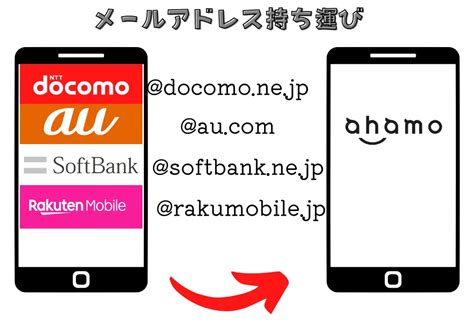 Ahamo キャリアメール 他社から乗り換えでもドコモメールを使う方法 タイガジェ