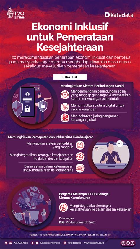 Ramalan Buruk Ekonomi Negara Negara 2023 Infografik Id