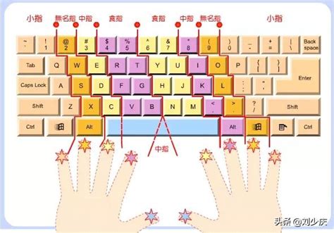 0基礎3天快速掌握電腦鍵盤打字技巧 每日頭條