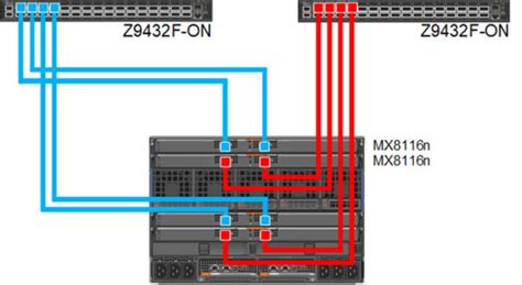 Dell Technologies PowerEdge MX Platform NPAR Dell Technologies Info Hub