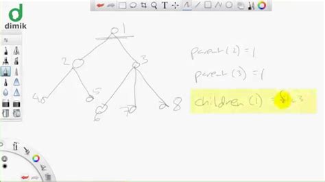 Cs101 Discrete Mathematics Tree And Rooted Tree ট্রি ও রুটেড ট্রি