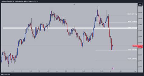 Oanda Gbpnzd Chart Image By Compounfd Tradingview