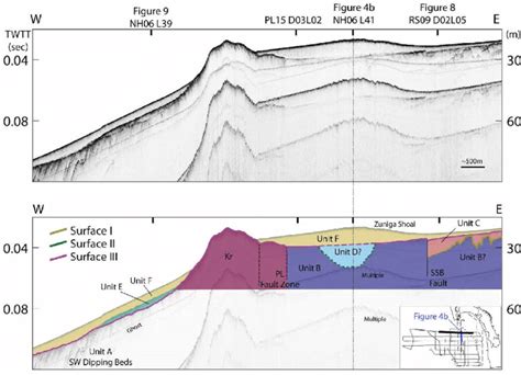 A Line Nh L Uninterpreted Top And Interpreted Bottom Inset