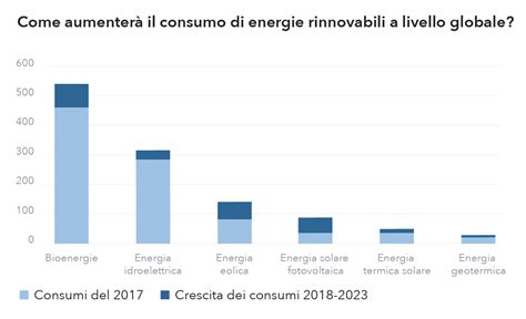 Le Migliori Aziende Di Energie Rinnovabili Quotate In Borsa IG Italia